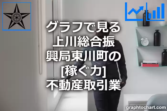 グラフで見る上川総合振興局東川町の不動産取引業の「稼ぐ力」は高い？低い？(推移グラフと比較)