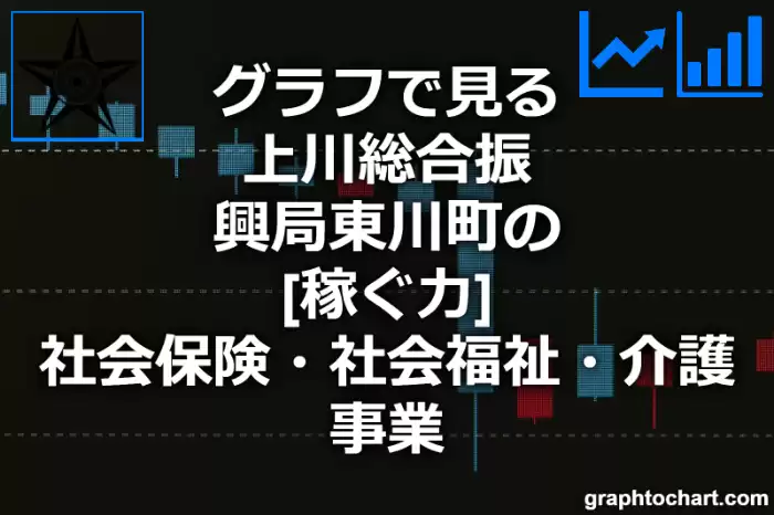 グラフで見る上川総合振興局東川町の社会保険・社会福祉・介護事業の「稼ぐ力」は高い？低い？(推移グラフと比較)