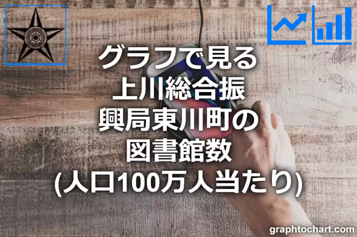 グラフで見る上川総合振興局東川町の図書館数（人口100万人当たり）は多い？少い？(推移グラフと比較)