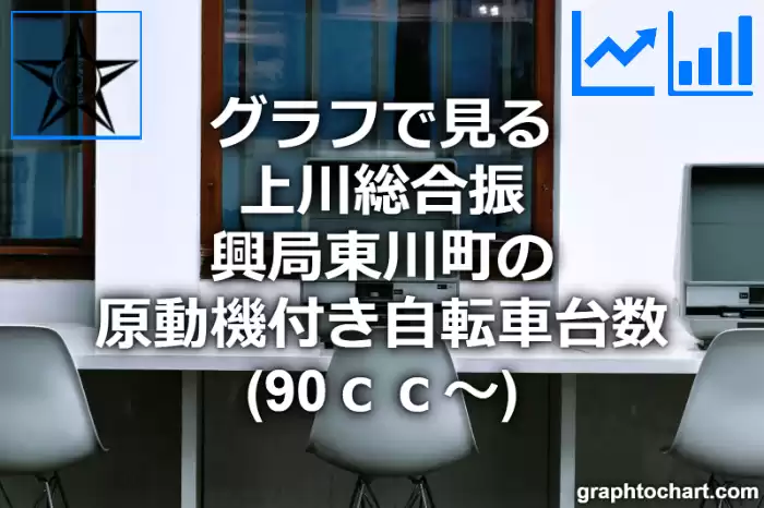 グラフで見る上川総合振興局東川町の原動機付き自転車台数（90ｃｃ～）は多い？少い？(推移グラフと比較)