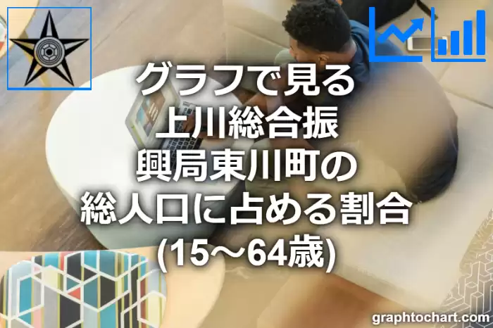 グラフで見る上川総合振興局東川町の生産年齢人口に占める割合（15～64歳）は高い？低い？(推移グラフと比較)