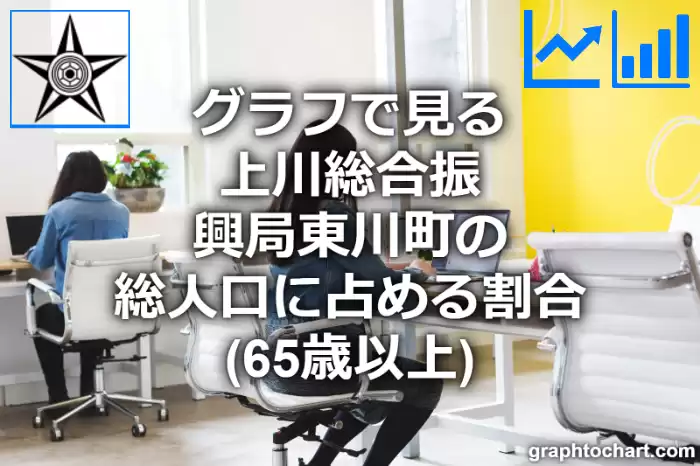 グラフで見る上川総合振興局東川町の高齢者人口の割合は高い？低い？(推移グラフと比較)