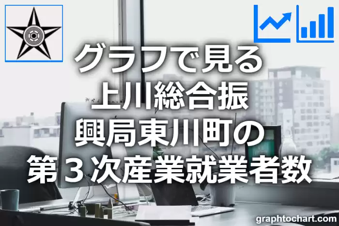 グラフで見る上川総合振興局東川町の第３次産業就業者数は多い？少い？(推移グラフと比較)