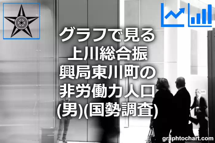 グラフで見る上川総合振興局東川町の非労働力人口（男）は多い？少い？(推移グラフと比較)