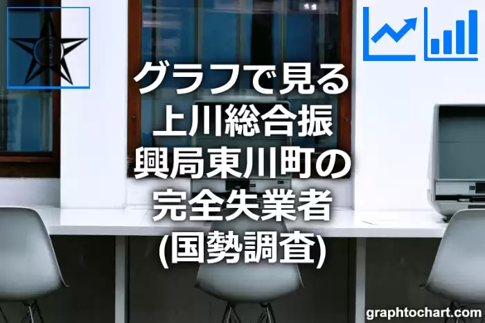 グラフで見る上川総合振興局東川町の完全失業者は多い？少い？(推移グラフと比較)