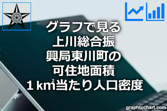 グラフで見る上川総合振興局東川町の可住地面積１k㎡当たり人口密度は多い？少い？(推移グラフと比較)