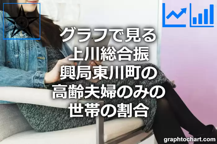 グラフで見る上川総合振興局東川町の高齢夫婦のみの世帯の割合は高い？低い？(推移グラフと比較)