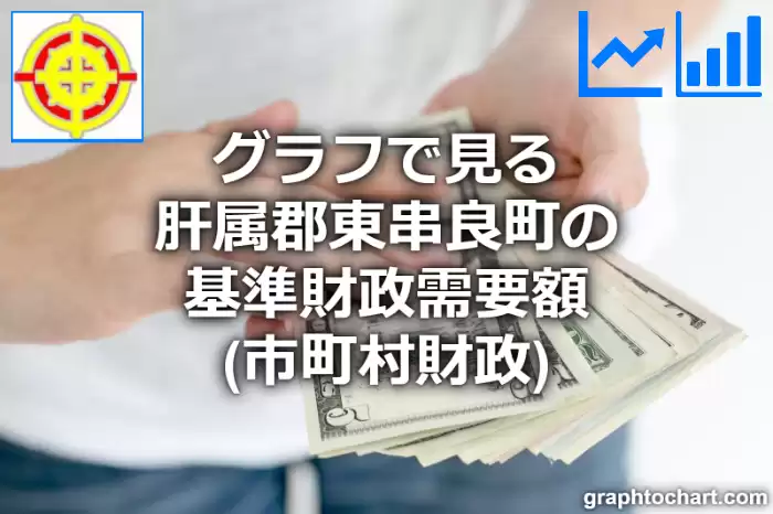 グラフで見る肝属郡東串良町の基準財政需要額は高い？低い？(推移グラフと比較)