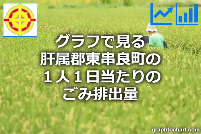 グラフで見る肝属郡東串良町の１人１日当たりのごみ排出量は高い？低い？(推移グラフと比較)