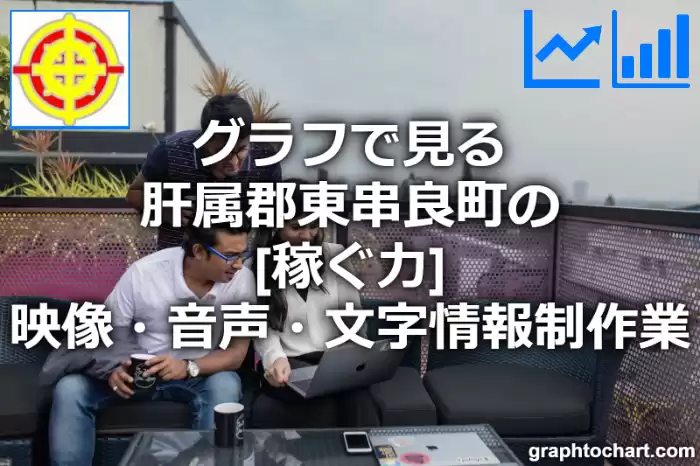 グラフで見る肝属郡東串良町の映像・音声・文字情報制作業の「稼ぐ力」は高い？低い？(推移グラフと比較)
