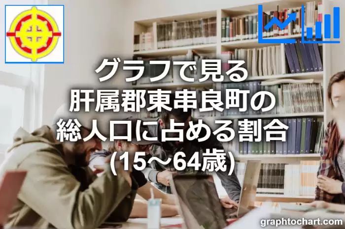 グラフで見る肝属郡東串良町の生産年齢人口に占める割合（15～64歳）は高い？低い？(推移グラフと比較)