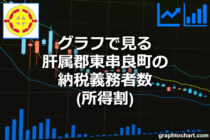 グラフで見る肝属郡東串良町の納税義務者数（所得割）は多い？少い？(推移グラフと比較)