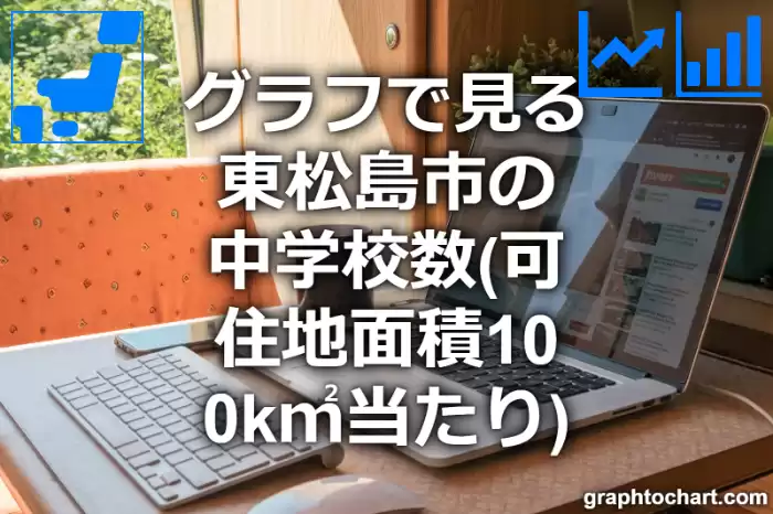 グラフで見る東松島市の中学校数（可住地面積100k㎡当たり）は多い？少い？(推移グラフと比較)