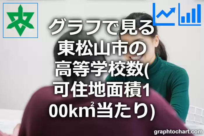 グラフで見る東松山市の高等学校数（可住地面積100k㎡当たり）は多い？少い？(推移グラフと比較)