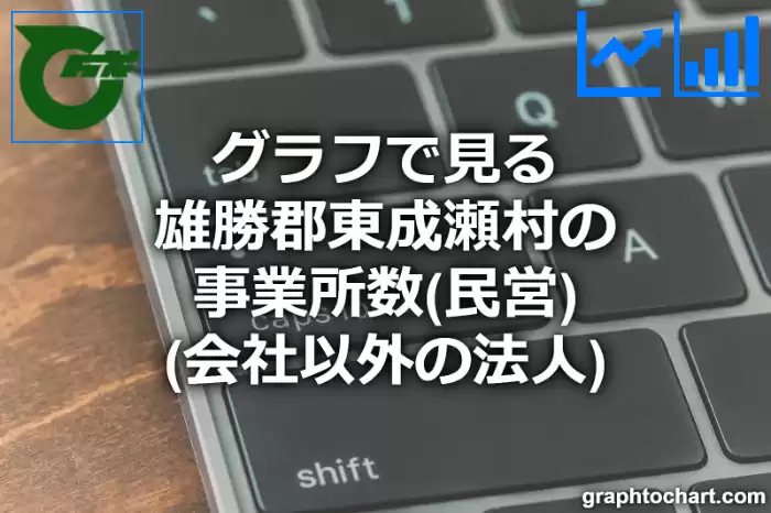 グラフで見る雄勝郡東成瀬村の事業所数（民営）（会社以外の法人）は多い？少い？(推移グラフと比較)