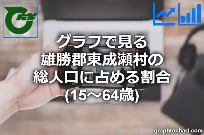 グラフで見る雄勝郡東成瀬村の生産年齢人口に占める割合（15～64歳）は高い？低い？(推移グラフと比較)