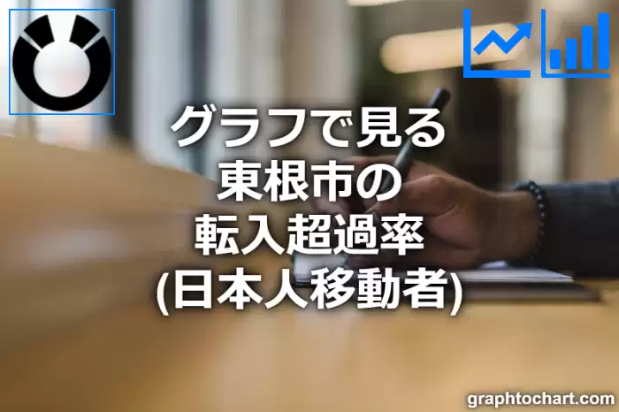 グラフで見る東根市の転入超過率（日本人移動者）は高い？低い？(推移グラフと比較)