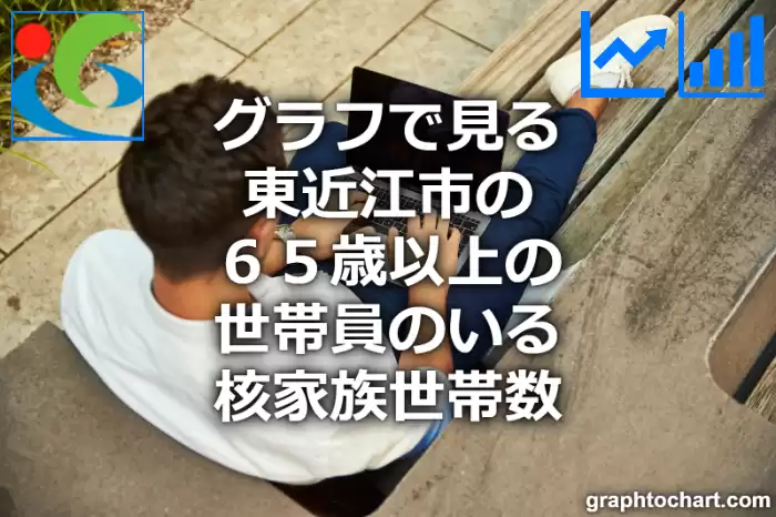 グラフで見る東近江市の６５歳以上の世帯員のいる核家族世帯数は多い？少い？(推移グラフと比較)