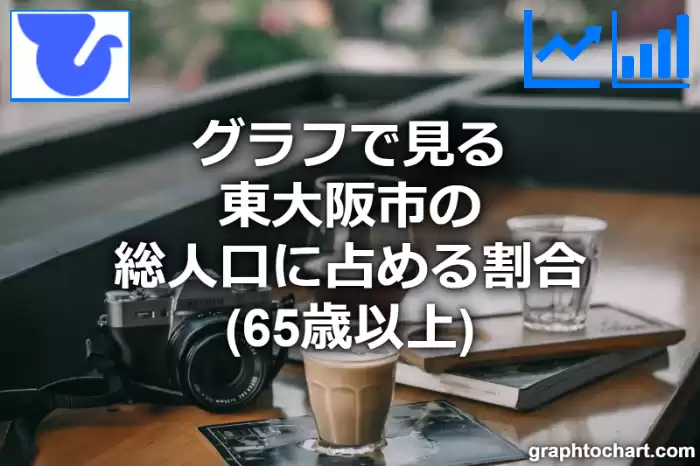 グラフで見る東大阪市の高齢者人口の割合は高い？低い？(推移グラフと比較)