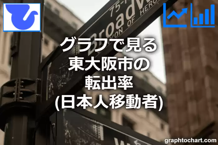 グラフで見る東大阪市の転出率（日本人移動者）は高い？低い？(推移グラフと比較)