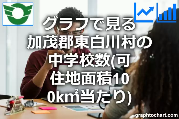 グラフで見る加茂郡東白川村の中学校数（可住地面積100k㎡当たり）は多い？少い？(推移グラフと比較)