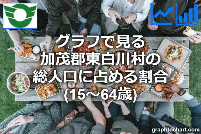 グラフで見る加茂郡東白川村の生産年齢人口に占める割合（15～64歳）は高い？低い？(推移グラフと比較)