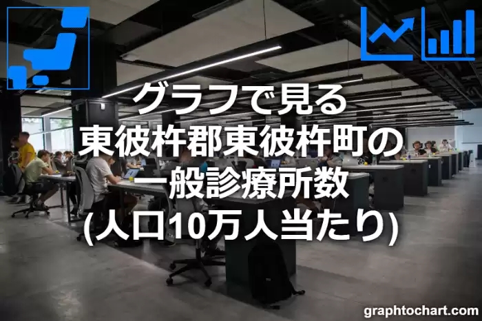 グラフで見る東彼杵郡東彼杵町の一般診療所数（人口10万人当たり）は多い？少い？(推移グラフと比較)