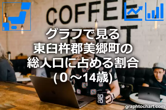 グラフで見る東臼杵郡美郷町の年少人口に占める割合（０～14歳）は高い？低い？(推移グラフと比較)