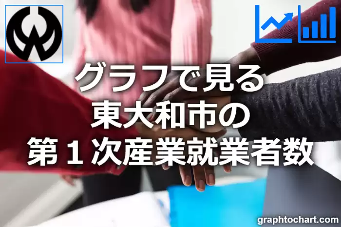 グラフで見る東大和市の第１次産業就業者数は多い？少い？(推移グラフと比較)