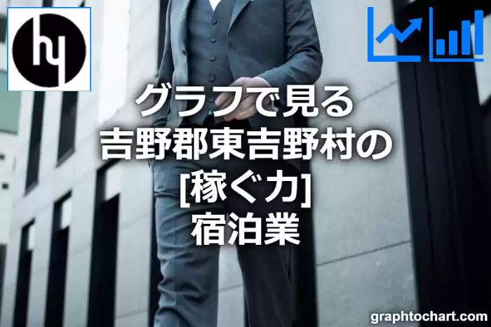 グラフで見る吉野郡東吉野村の宿泊業の「稼ぐ力」は高い？低い？(推移グラフと比較)