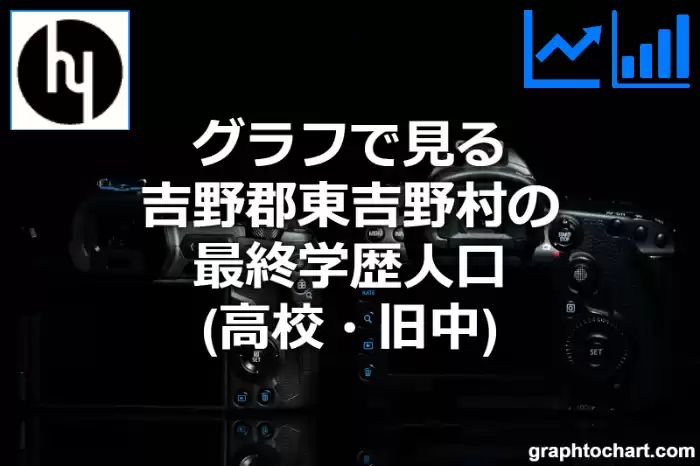 グラフで見る吉野郡東吉野村の最終学歴人口（高校・旧中）は多い？少い？(推移グラフと比較)