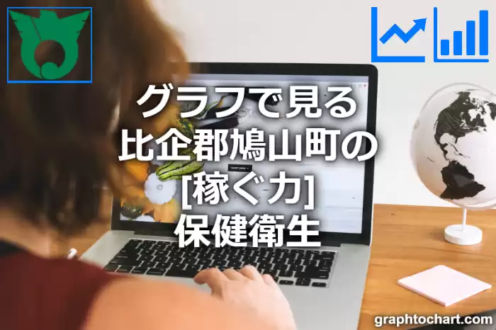 グラフで見る比企郡鳩山町の保健衛生の「稼ぐ力」は高い？低い？(推移グラフと比較)