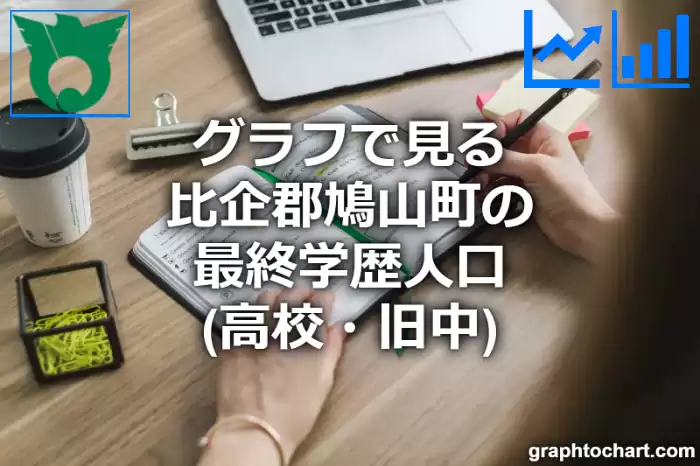 グラフで見る比企郡鳩山町の最終学歴人口（高校・旧中）は多い？少い？(推移グラフと比較)