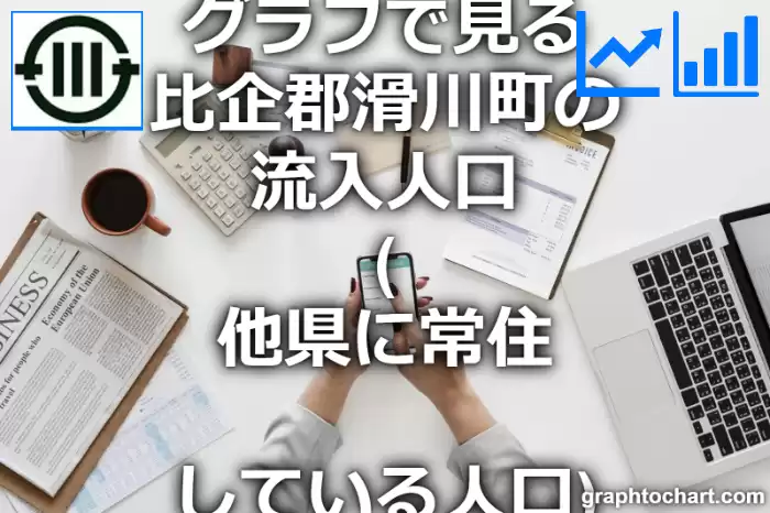 グラフで見る比企郡滑川町の流入人口（他県に常住している人口）は多い？少い？(推移グラフと比較)