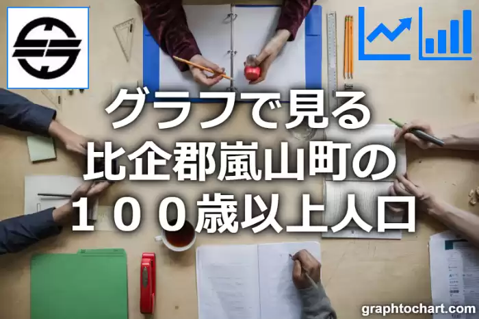 グラフで見る比企郡嵐山町の１００歳以上人口は多い？少い？(推移グラフと比較)