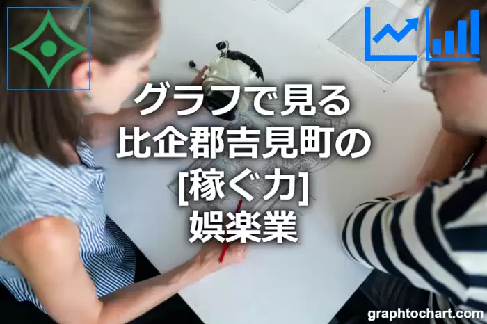 グラフで見る比企郡吉見町の娯楽業の「稼ぐ力」は高い？低い？(推移グラフと比較)