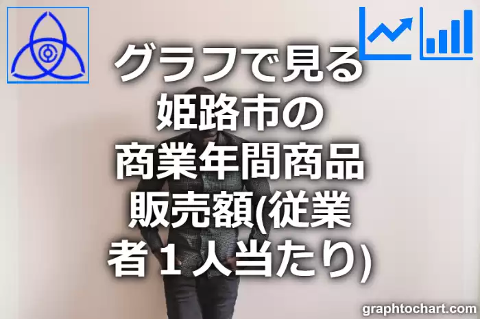 グラフで見る姫路市の商業年間商品販売額（従業者１人当たり）は高い？低い？(推移グラフと比較)