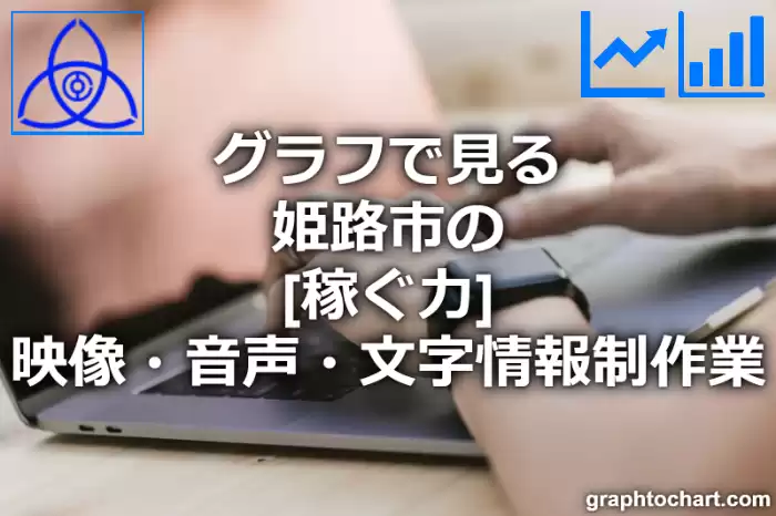 グラフで見る姫路市の映像・音声・文字情報制作業の「稼ぐ力」は高い？低い？(推移グラフと比較)