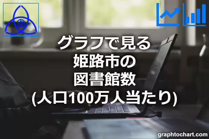 グラフで見る姫路市の図書館数（人口100万人当たり）は多い？少い？(推移グラフと比較)