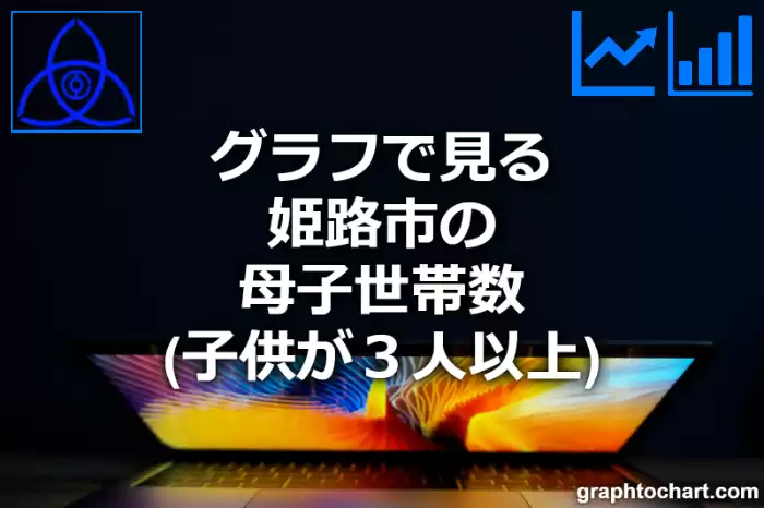 グラフで見る姫路市の母子世帯数（子供が３人以上）は多い？少い？(推移グラフと比較)