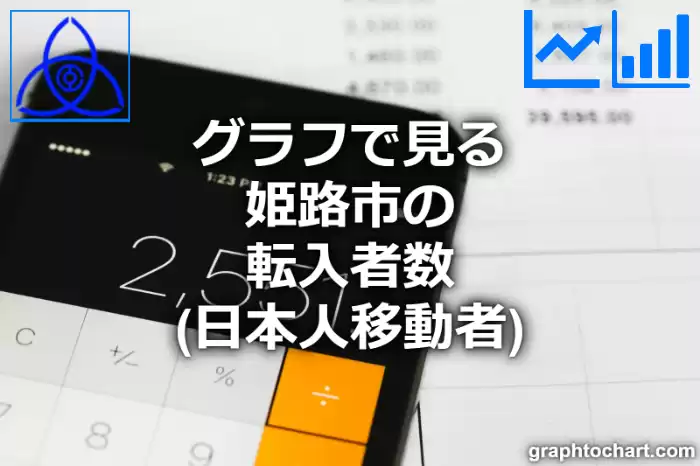 グラフで見る姫路市の転入者数（日本人移動者）は多い？少い？(推移グラフと比較)