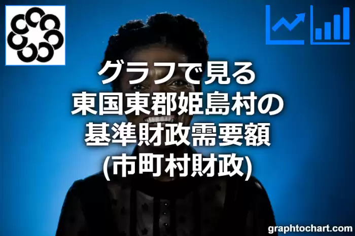 グラフで見る東国東郡姫島村の基準財政需要額は高い？低い？(推移グラフと比較)