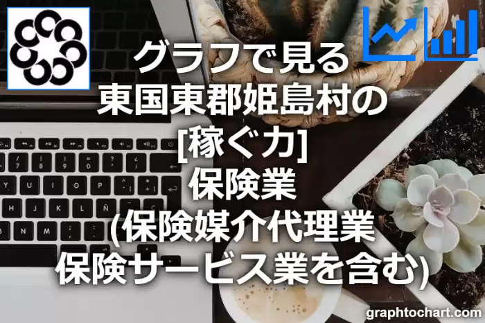 グラフで見る東国東郡姫島村の保険業（保険媒介代理業，保険サービス業を含む）の「稼ぐ力」は高い？低い？(推移グラフと比較)