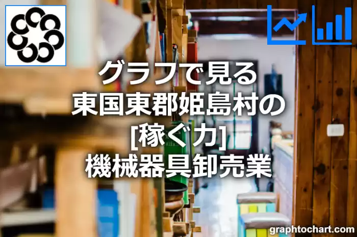 グラフで見る東国東郡姫島村の機械器具卸売業の「稼ぐ力」は高い？低い？(推移グラフと比較)
