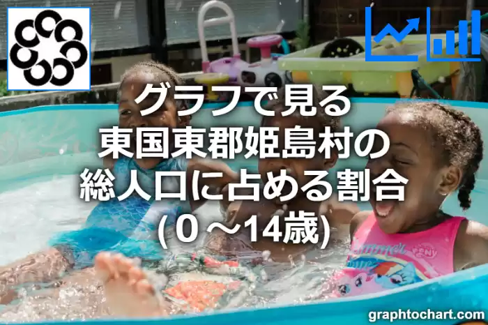 グラフで見る東国東郡姫島村の年少人口に占める割合（０～14歳）は高い？低い？(推移グラフと比較)