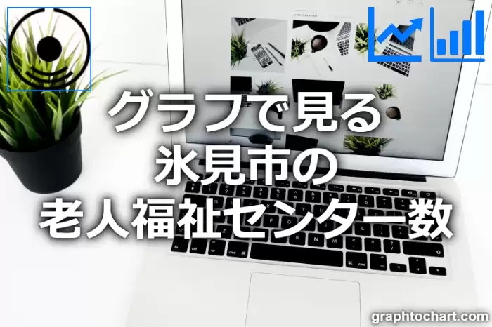 グラフで見る氷見市の老人福祉センター数は多い？少い？(推移グラフと比較)