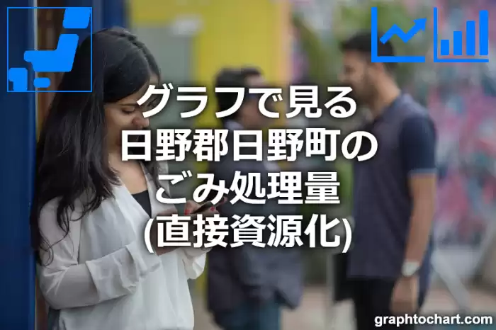 グラフで見る日野郡日野町のごみ処理量（直接資源化）は多い？少い？(推移グラフと比較)