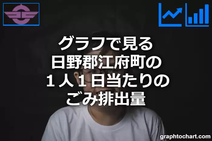 グラフで見る日野郡江府町の１人１日当たりのごみ排出量は高い？低い？(推移グラフと比較)