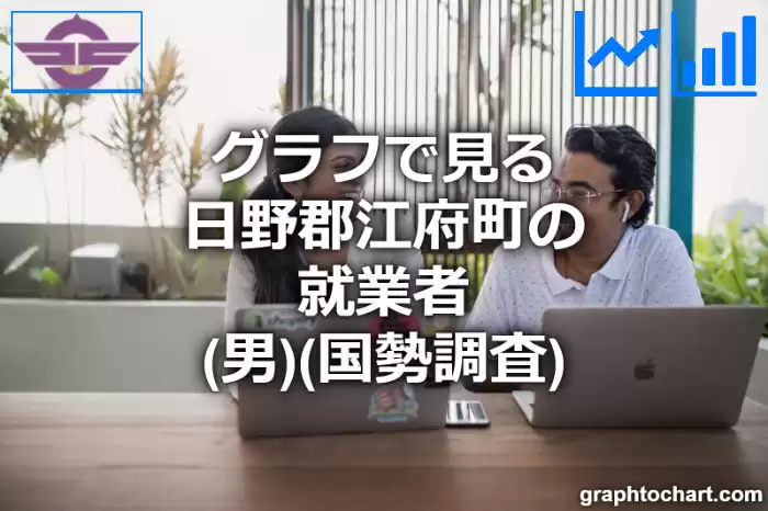 グラフで見る日野郡江府町の就業者（男）は多い？少い？(推移グラフと比較)