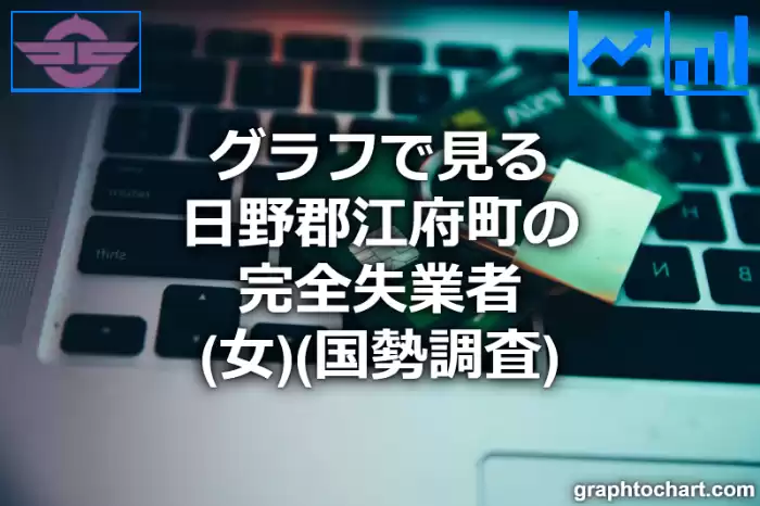 グラフで見る日野郡江府町の完全失業者（女）は多い？少い？(推移グラフと比較)